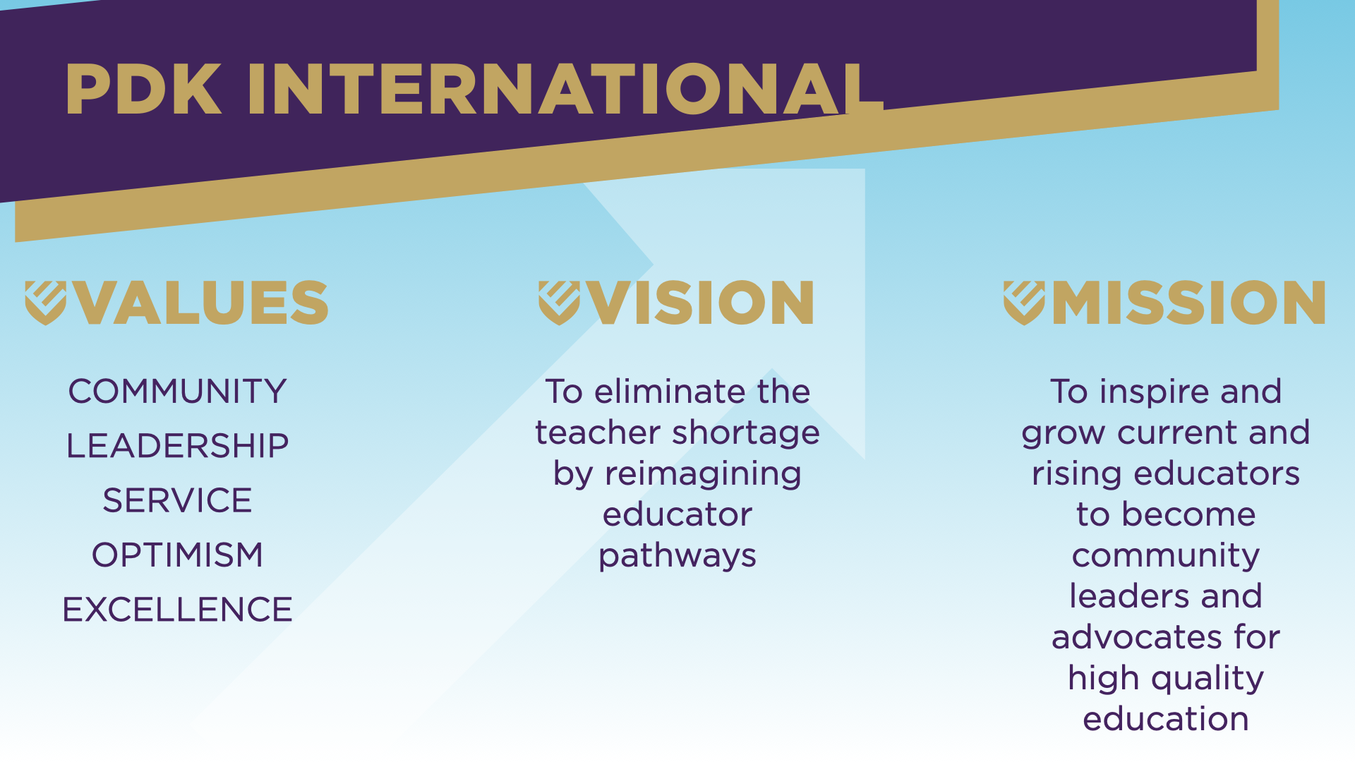 PDK's Strategic Plan